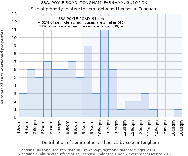 83A, POYLE ROAD, TONGHAM, FARNHAM, GU10 1DX: Size of property relative to detached houses in Tongham