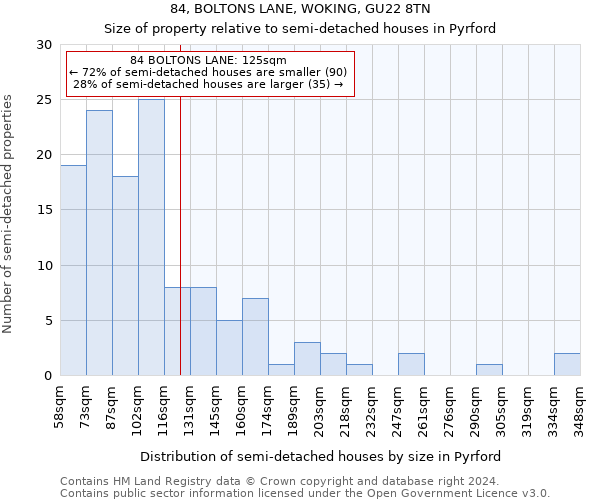 84, BOLTONS LANE, WOKING, GU22 8TN: Size of property relative to detached houses in Pyrford