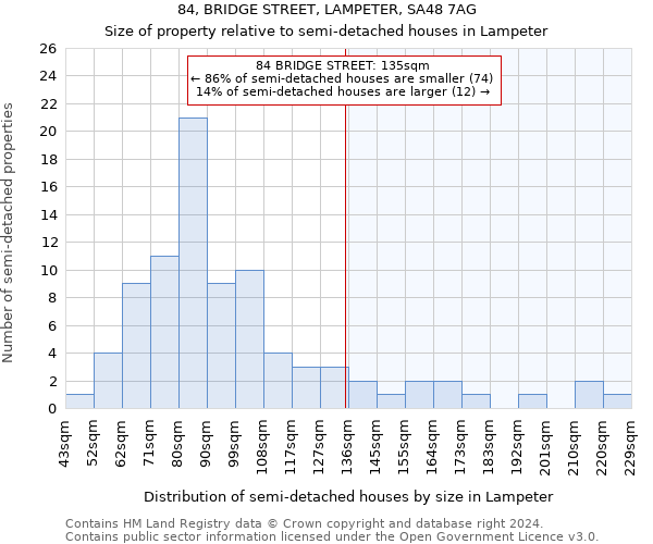 84, BRIDGE STREET, LAMPETER, SA48 7AG: Size of property relative to detached houses in Lampeter