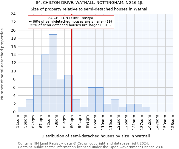 84, CHILTON DRIVE, WATNALL, NOTTINGHAM, NG16 1JL: Size of property relative to detached houses in Watnall