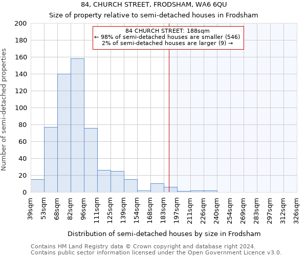 84, CHURCH STREET, FRODSHAM, WA6 6QU: Size of property relative to detached houses in Frodsham