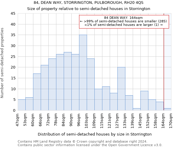84, DEAN WAY, STORRINGTON, PULBOROUGH, RH20 4QS: Size of property relative to detached houses in Storrington