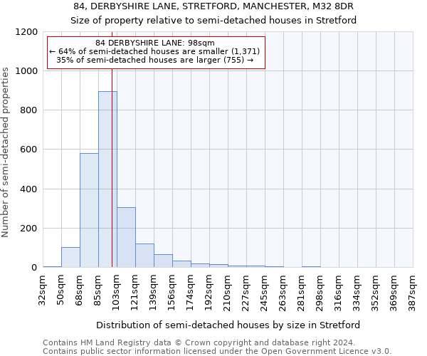 84, DERBYSHIRE LANE, STRETFORD, MANCHESTER, M32 8DR: Size of property relative to detached houses in Stretford