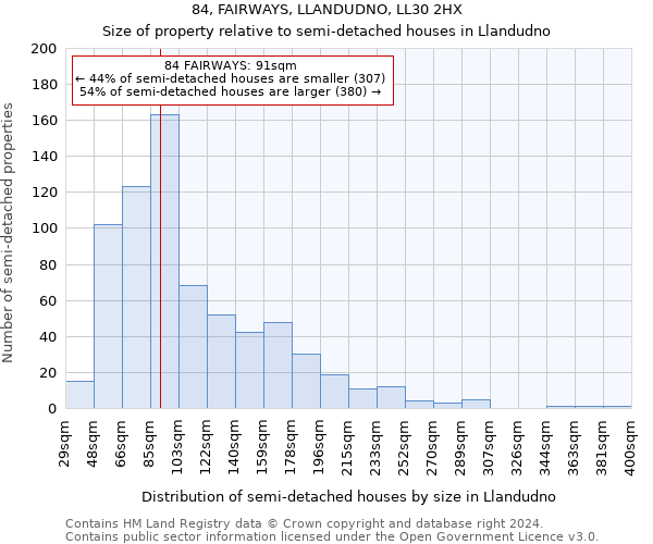 84, FAIRWAYS, LLANDUDNO, LL30 2HX: Size of property relative to detached houses in Llandudno