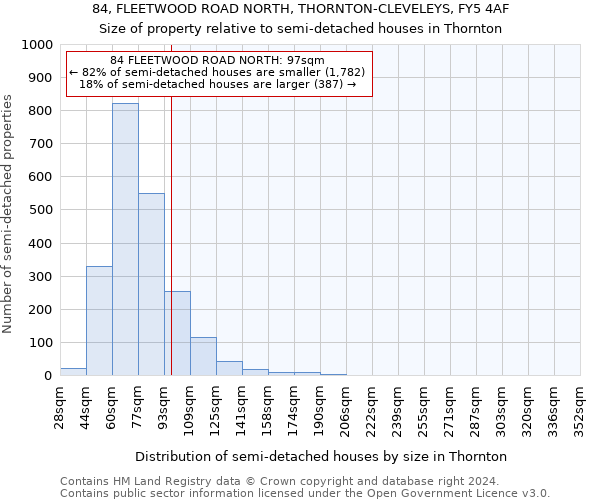 84, FLEETWOOD ROAD NORTH, THORNTON-CLEVELEYS, FY5 4AF: Size of property relative to detached houses in Thornton