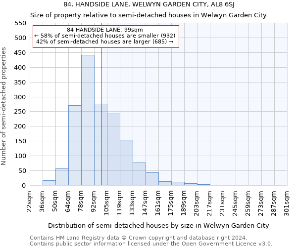 84, HANDSIDE LANE, WELWYN GARDEN CITY, AL8 6SJ: Size of property relative to detached houses in Welwyn Garden City