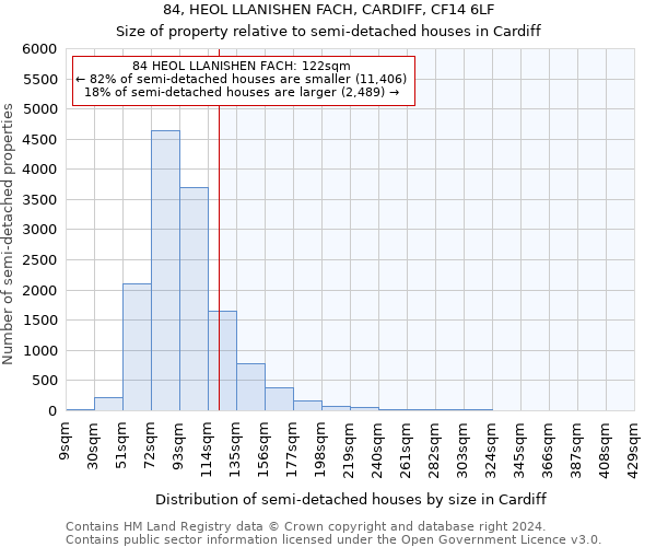 84, HEOL LLANISHEN FACH, CARDIFF, CF14 6LF: Size of property relative to detached houses in Cardiff