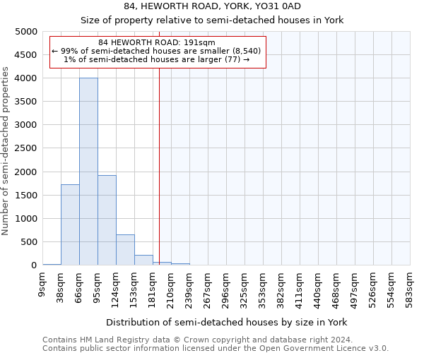 84, HEWORTH ROAD, YORK, YO31 0AD: Size of property relative to detached houses in York