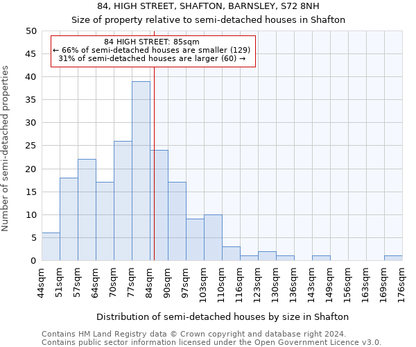 84, HIGH STREET, SHAFTON, BARNSLEY, S72 8NH: Size of property relative to detached houses in Shafton