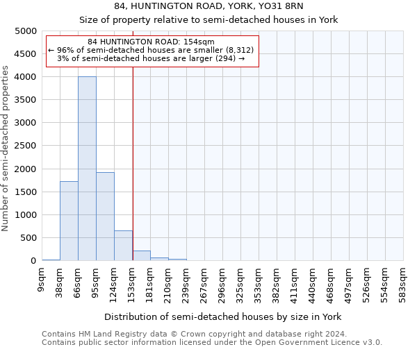 84, HUNTINGTON ROAD, YORK, YO31 8RN: Size of property relative to detached houses in York