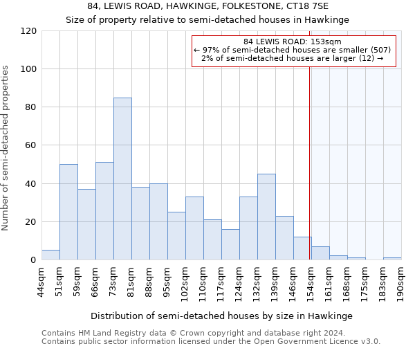 84, LEWIS ROAD, HAWKINGE, FOLKESTONE, CT18 7SE: Size of property relative to detached houses in Hawkinge