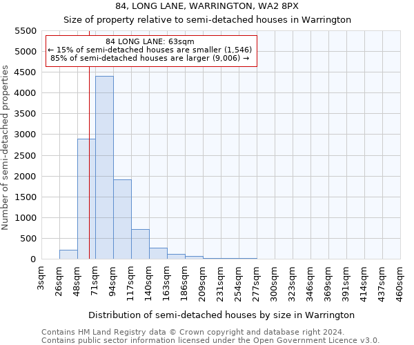 84, LONG LANE, WARRINGTON, WA2 8PX: Size of property relative to detached houses in Warrington