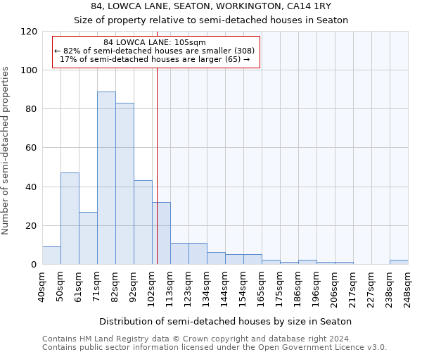 84, LOWCA LANE, SEATON, WORKINGTON, CA14 1RY: Size of property relative to detached houses in Seaton