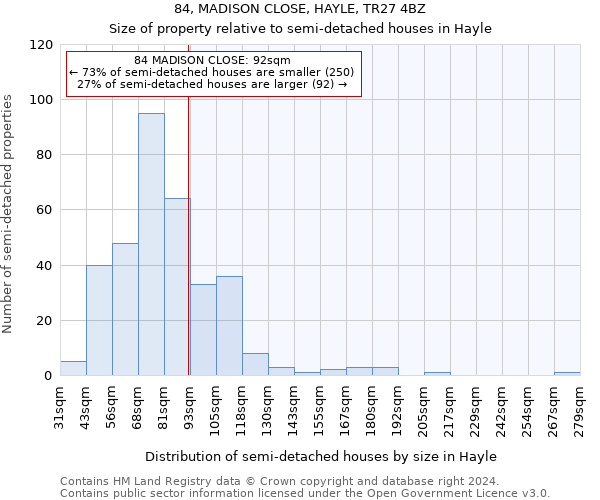 84, MADISON CLOSE, HAYLE, TR27 4BZ: Size of property relative to detached houses in Hayle