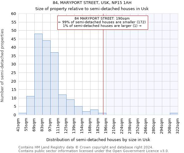 84, MARYPORT STREET, USK, NP15 1AH: Size of property relative to detached houses in Usk