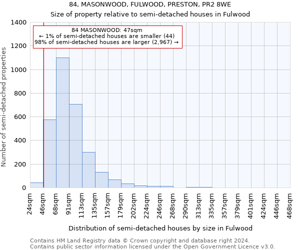 84, MASONWOOD, FULWOOD, PRESTON, PR2 8WE: Size of property relative to detached houses in Fulwood