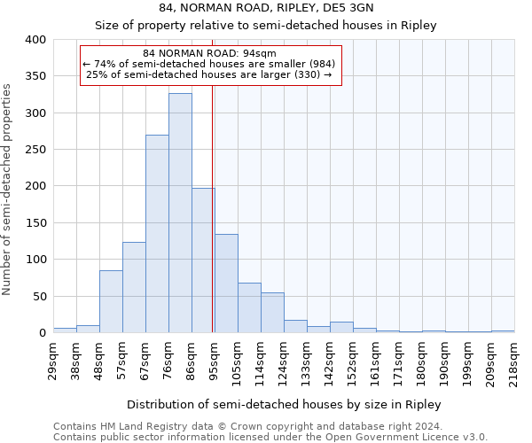 84, NORMAN ROAD, RIPLEY, DE5 3GN: Size of property relative to detached houses in Ripley