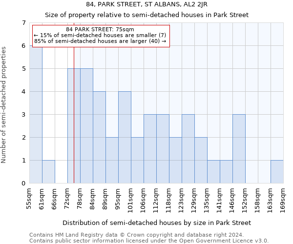 84, PARK STREET, ST ALBANS, AL2 2JR: Size of property relative to detached houses in Park Street