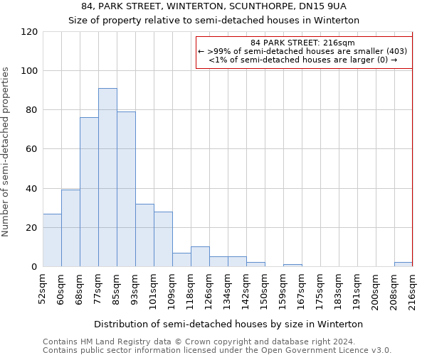 84, PARK STREET, WINTERTON, SCUNTHORPE, DN15 9UA: Size of property relative to detached houses in Winterton