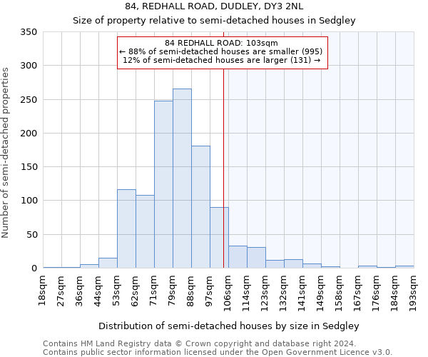 84, REDHALL ROAD, DUDLEY, DY3 2NL: Size of property relative to detached houses in Sedgley