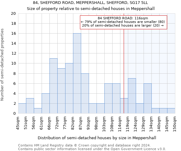 84, SHEFFORD ROAD, MEPPERSHALL, SHEFFORD, SG17 5LL: Size of property relative to detached houses in Meppershall