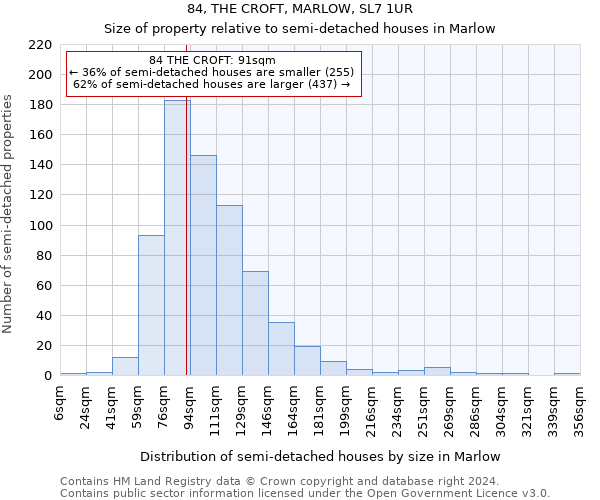 84, THE CROFT, MARLOW, SL7 1UR: Size of property relative to detached houses in Marlow