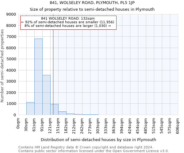 841, WOLSELEY ROAD, PLYMOUTH, PL5 1JP: Size of property relative to detached houses in Plymouth