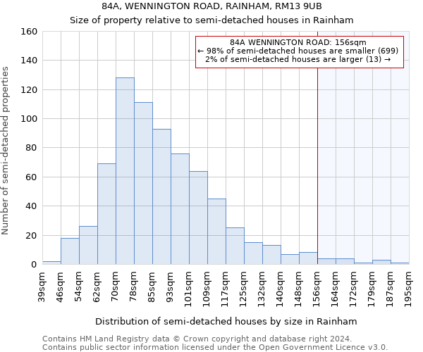 84A, WENNINGTON ROAD, RAINHAM, RM13 9UB: Size of property relative to detached houses in Rainham