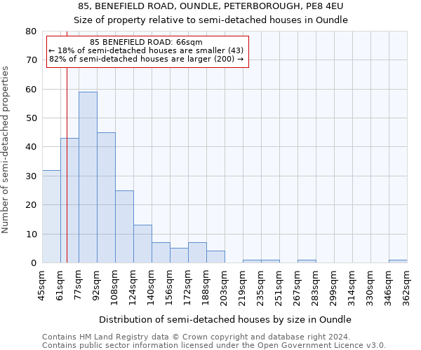 85, BENEFIELD ROAD, OUNDLE, PETERBOROUGH, PE8 4EU: Size of property relative to detached houses in Oundle