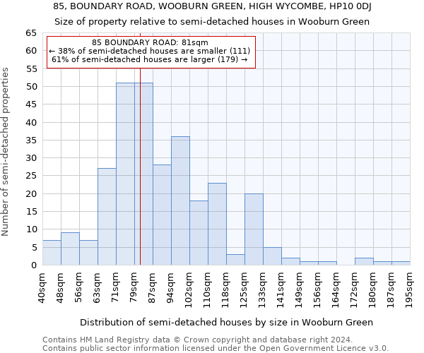 85, BOUNDARY ROAD, WOOBURN GREEN, HIGH WYCOMBE, HP10 0DJ: Size of property relative to detached houses in Wooburn Green