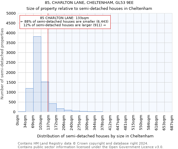 85, CHARLTON LANE, CHELTENHAM, GL53 9EE: Size of property relative to detached houses in Cheltenham