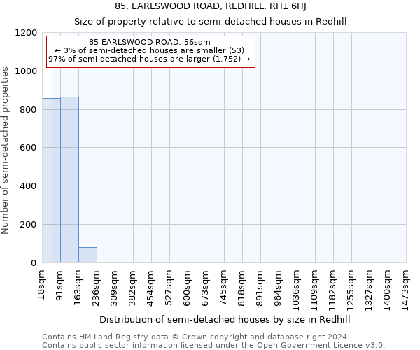 85, EARLSWOOD ROAD, REDHILL, RH1 6HJ: Size of property relative to detached houses in Redhill