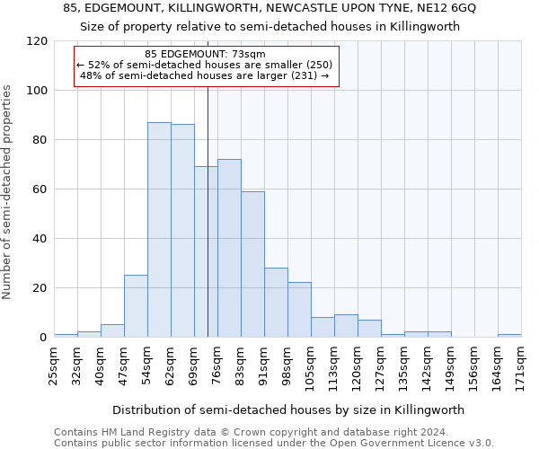 85, EDGEMOUNT, KILLINGWORTH, NEWCASTLE UPON TYNE, NE12 6GQ: Size of property relative to detached houses in Killingworth