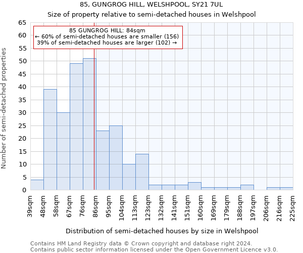 85, GUNGROG HILL, WELSHPOOL, SY21 7UL: Size of property relative to detached houses in Welshpool