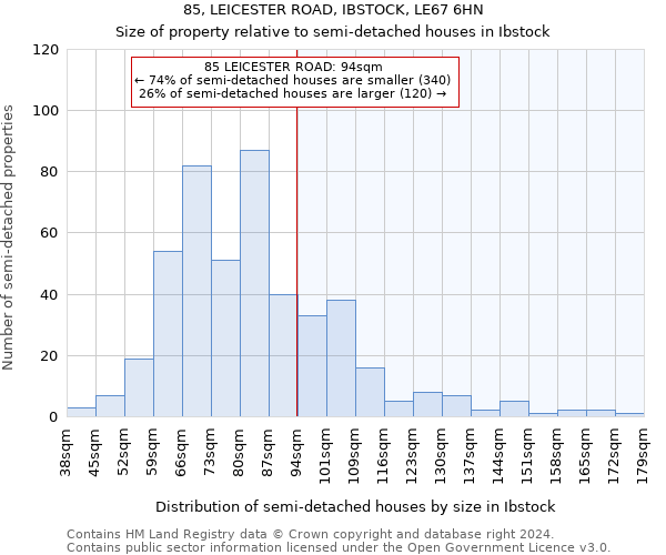 85, LEICESTER ROAD, IBSTOCK, LE67 6HN: Size of property relative to detached houses in Ibstock