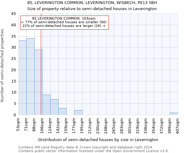 85, LEVERINGTON COMMON, LEVERINGTON, WISBECH, PE13 5BH: Size of property relative to detached houses in Leverington