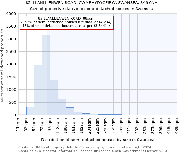 85, LLANLLIENWEN ROAD, CWMRHYDYCEIRW, SWANSEA, SA6 6NA: Size of property relative to detached houses in Swansea