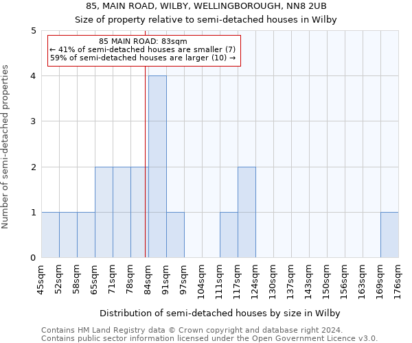 85, MAIN ROAD, WILBY, WELLINGBOROUGH, NN8 2UB: Size of property relative to detached houses in Wilby