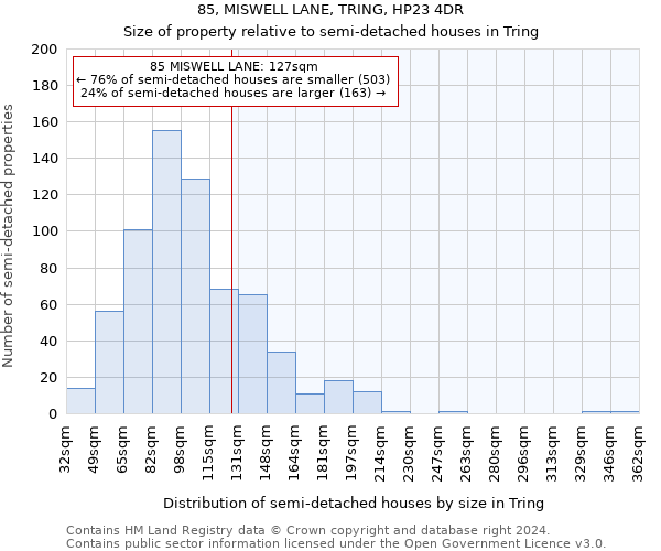 85, MISWELL LANE, TRING, HP23 4DR: Size of property relative to detached houses in Tring