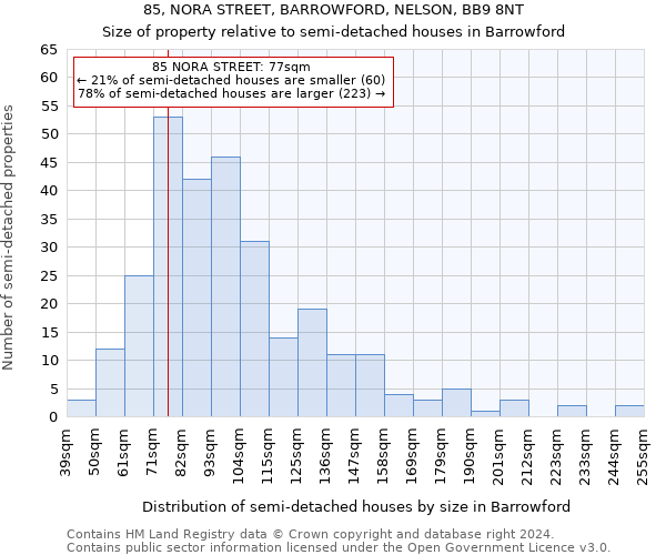 85, NORA STREET, BARROWFORD, NELSON, BB9 8NT: Size of property relative to detached houses in Barrowford