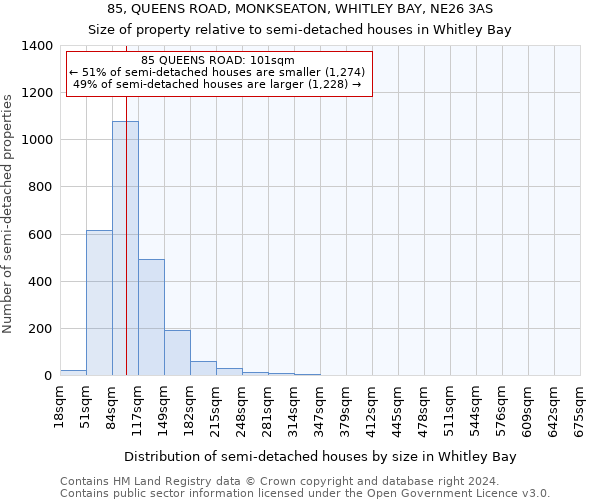 85, QUEENS ROAD, MONKSEATON, WHITLEY BAY, NE26 3AS: Size of property relative to detached houses in Whitley Bay