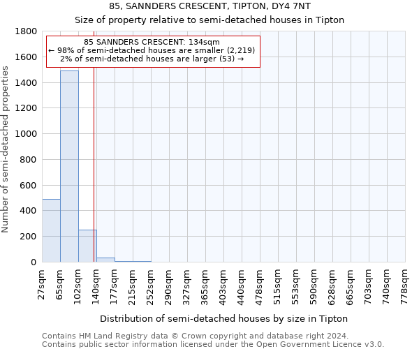 85, SANNDERS CRESCENT, TIPTON, DY4 7NT: Size of property relative to detached houses in Tipton