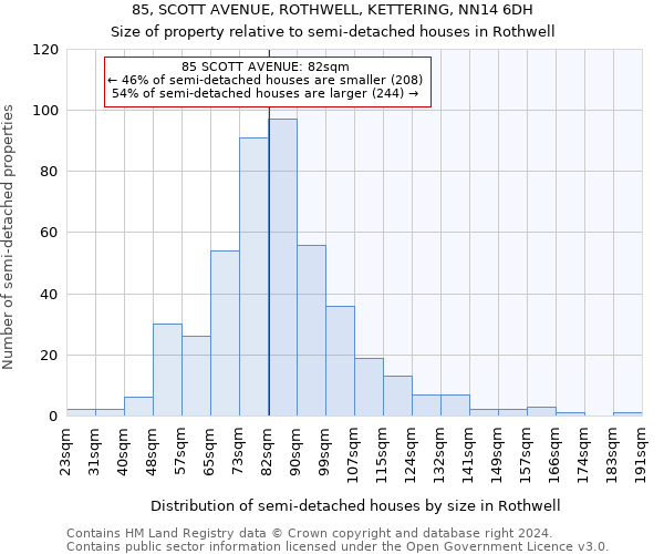 85, SCOTT AVENUE, ROTHWELL, KETTERING, NN14 6DH: Size of property relative to detached houses in Rothwell