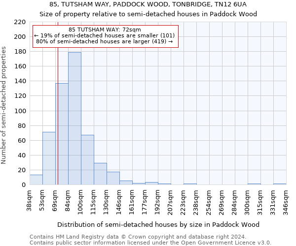 85, TUTSHAM WAY, PADDOCK WOOD, TONBRIDGE, TN12 6UA: Size of property relative to detached houses in Paddock Wood