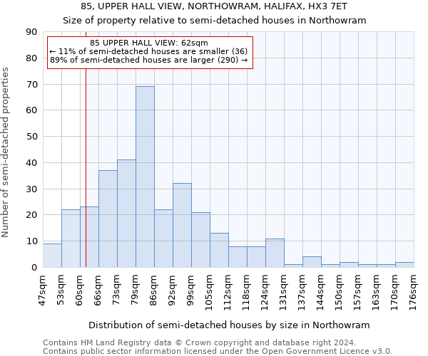 85, UPPER HALL VIEW, NORTHOWRAM, HALIFAX, HX3 7ET: Size of property relative to detached houses in Northowram