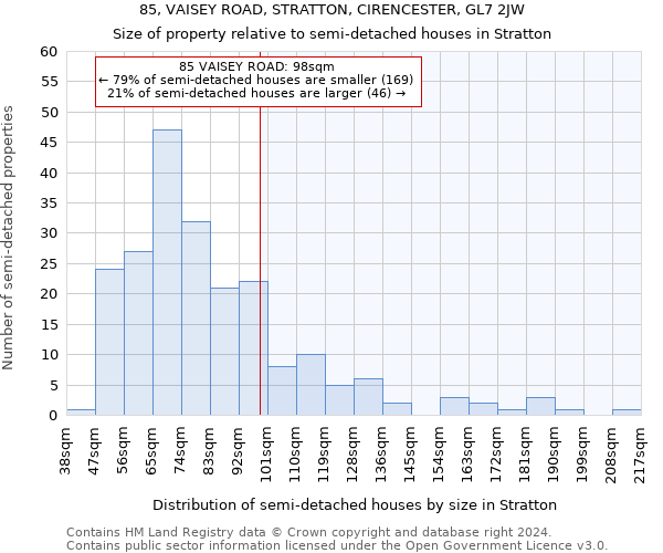 85, VAISEY ROAD, STRATTON, CIRENCESTER, GL7 2JW: Size of property relative to detached houses in Stratton