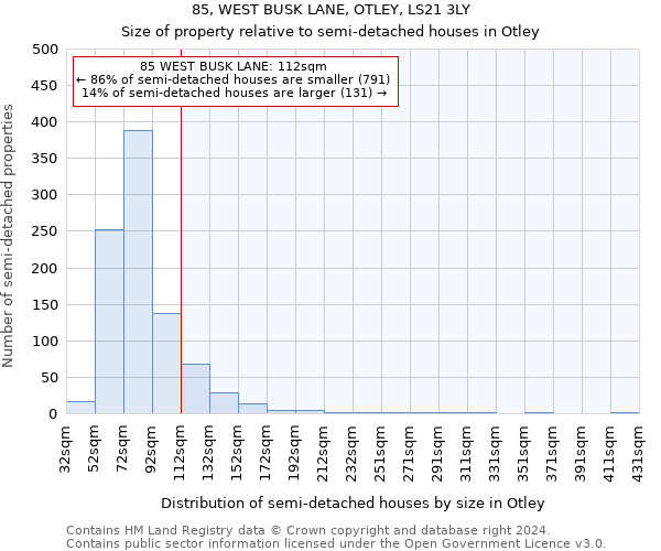 85, WEST BUSK LANE, OTLEY, LS21 3LY: Size of property relative to detached houses in Otley