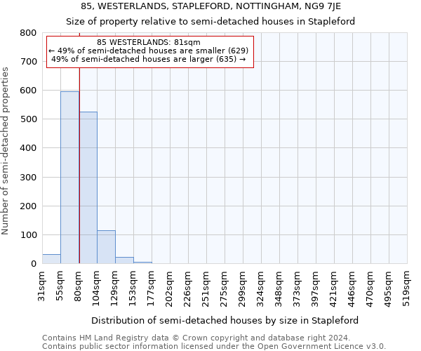 85, WESTERLANDS, STAPLEFORD, NOTTINGHAM, NG9 7JE: Size of property relative to detached houses in Stapleford