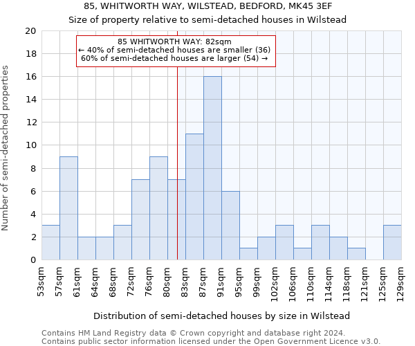 85, WHITWORTH WAY, WILSTEAD, BEDFORD, MK45 3EF: Size of property relative to detached houses in Wilstead