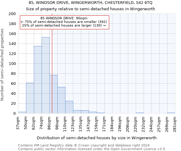 85, WINDSOR DRIVE, WINGERWORTH, CHESTERFIELD, S42 6TQ: Size of property relative to detached houses in Wingerworth